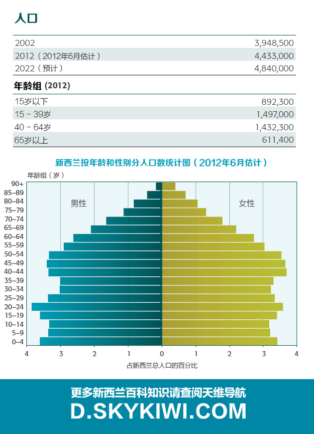 人口增速减慢_人口普查图片