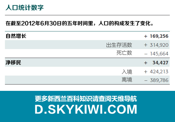 人口增速减慢_人口普查图片(3)