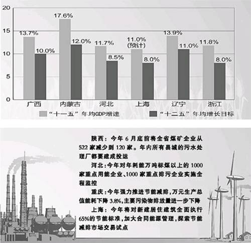 gdp刹车_离合刹车油门位置图(2)