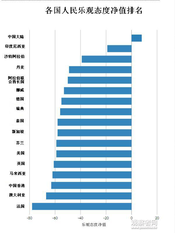 中国人口居世界第一位_读 中国人口分布图 .回答 1 我国人口众多.人口总量居世