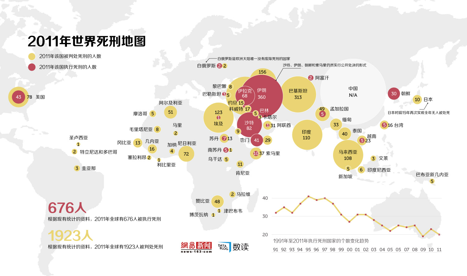 2011年全球死刑地图:执行死刑的国家仅剩20个