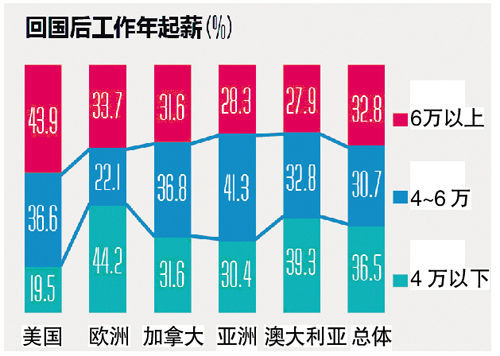 麣⹤35 н22(ͼ)